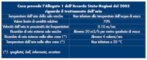 qualita_aria