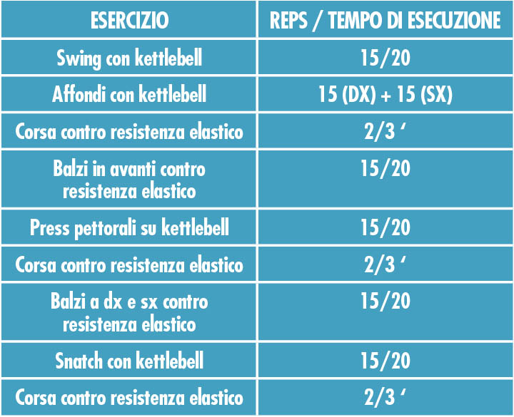 circuiti_functional
