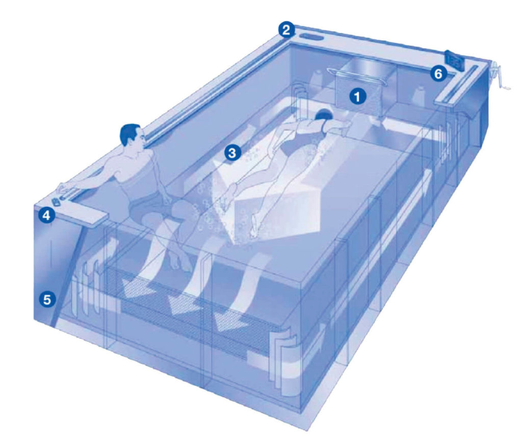 Endless Pool - Il sistema piscina controcorrente più evoluto al mondo
