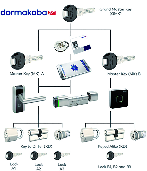 KYR 22 serratura lucchettabile