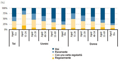allenamento-terza-eta-2