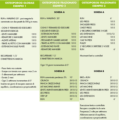 osteoporosi