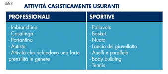 rieducazione spalla3