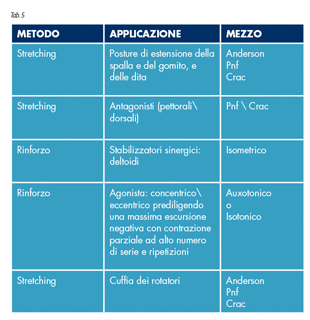 rieducazione spalla5
