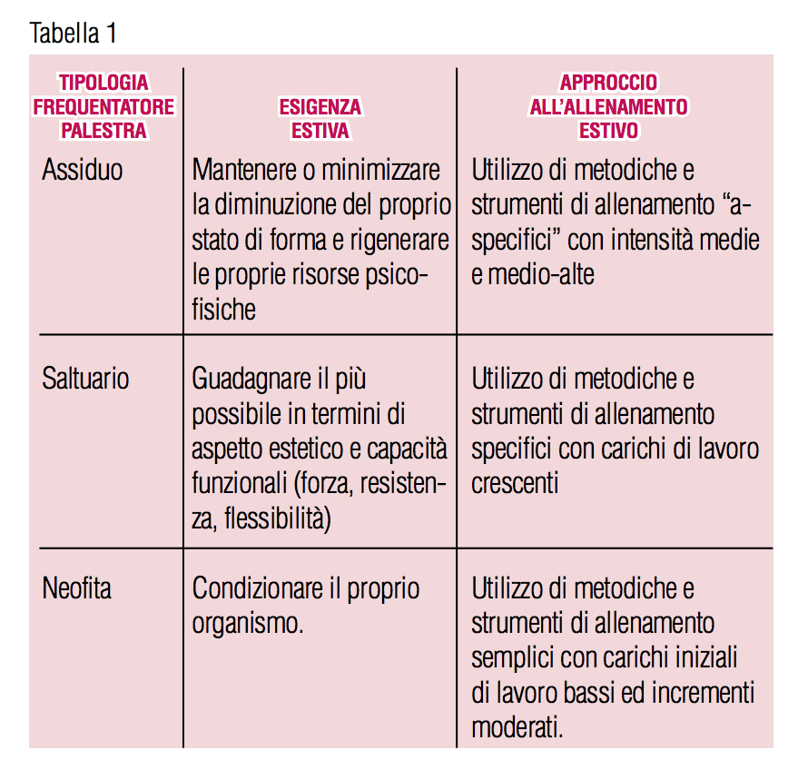 Schermata 2018-08-09 alle 15.57.34.png