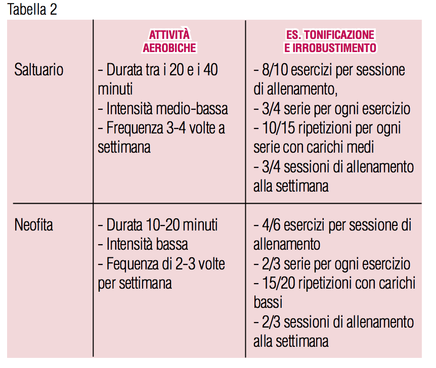 Schermata 2018-08-09 alle 15.57.42.png