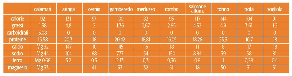 Schermata 2018-08-28 alle 11.29.06.png