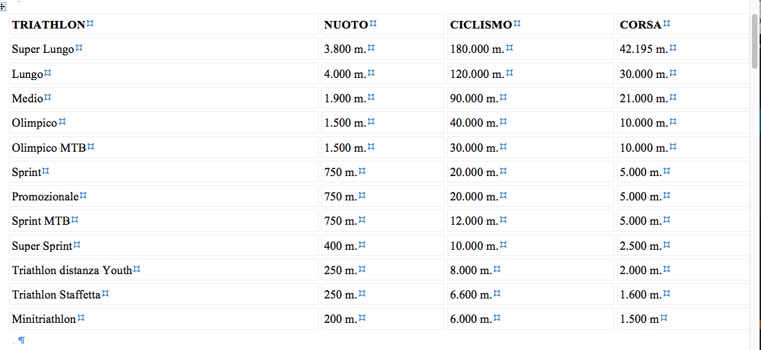 tabella corsa