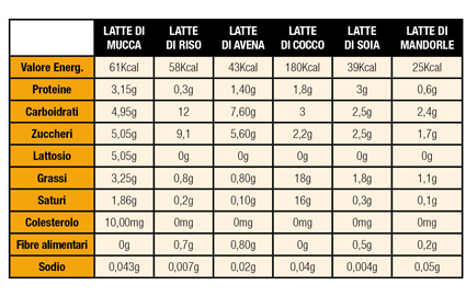 tabella-latte