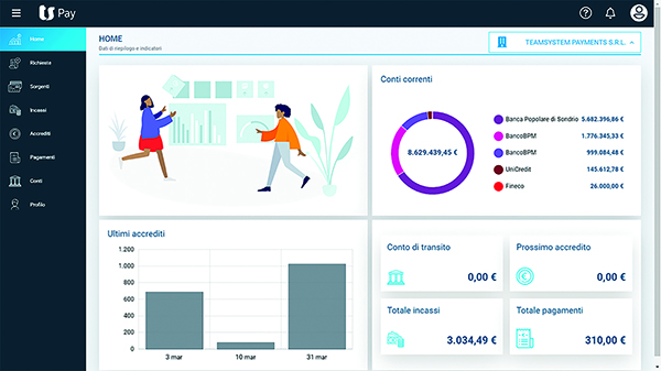 Wellness in Cloud