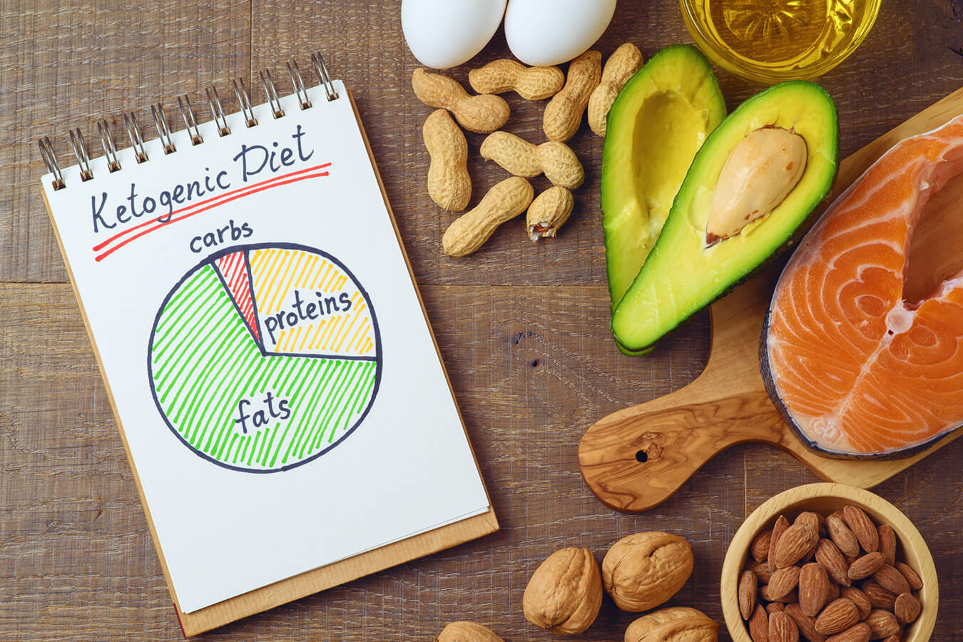 Dieta chetogenica: la guida pro e contro