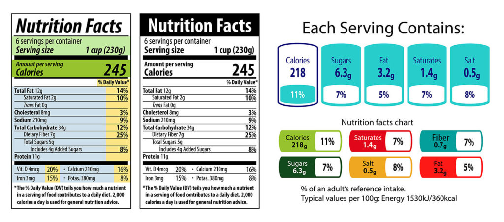 Come impostare una dieta in base al calcolo delle calorie