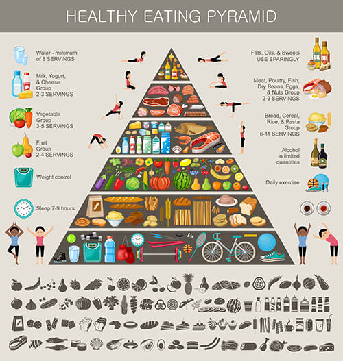 Gli alimenti da includere in una dieta equilibrata per perdere peso