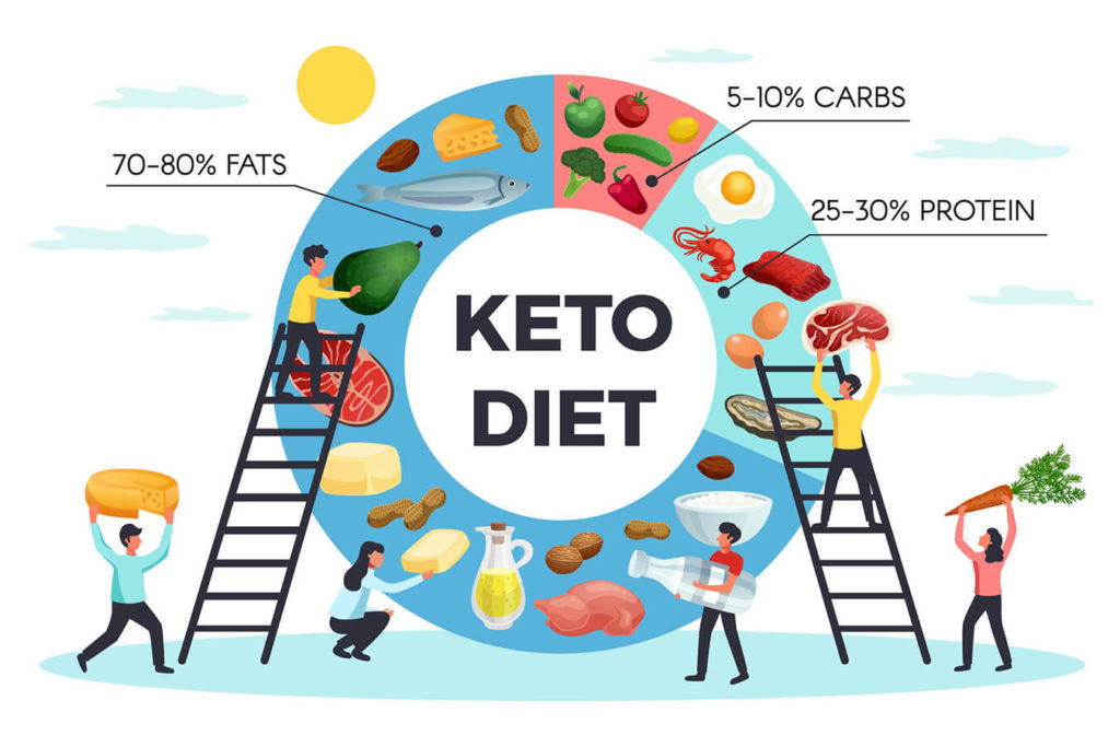 Benefici della Dieta Chetogenica: Potenziale Riduzione del Rischio di Cancro