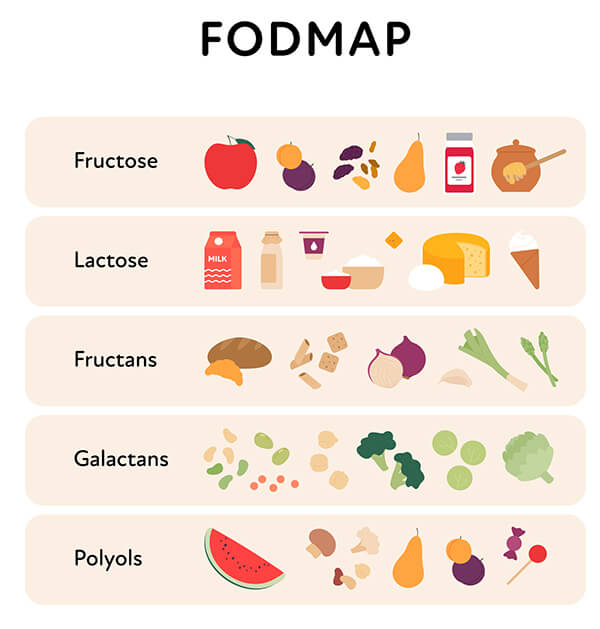 Quali Sono le Verdure FODMAP