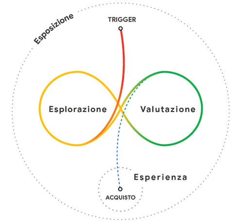 Opportunità mancate e strategie future