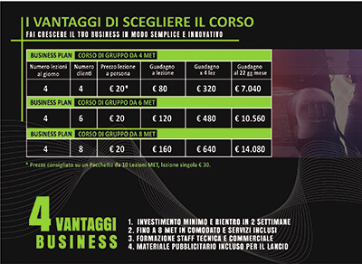 Incremento della fedeltà e della spesa media dei clienti