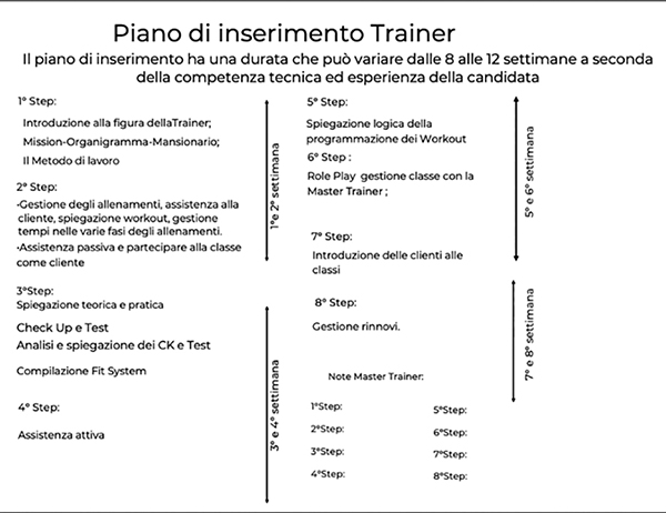 Presentare il vostro modello di business