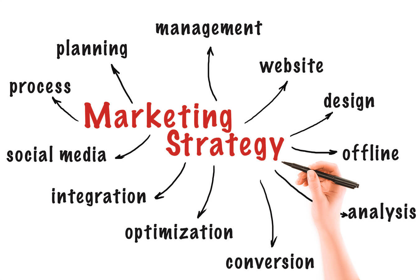 Strategie di Marketing e Vendita per Palestre