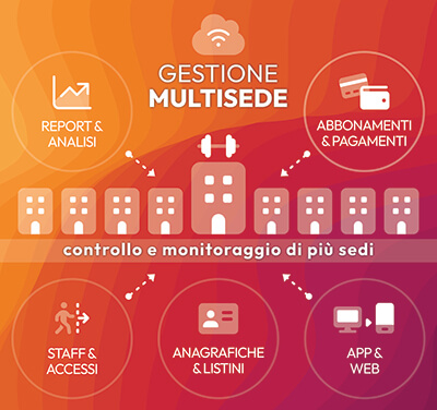 Club Manager Pro: non solo un gestionale, un ecosistema